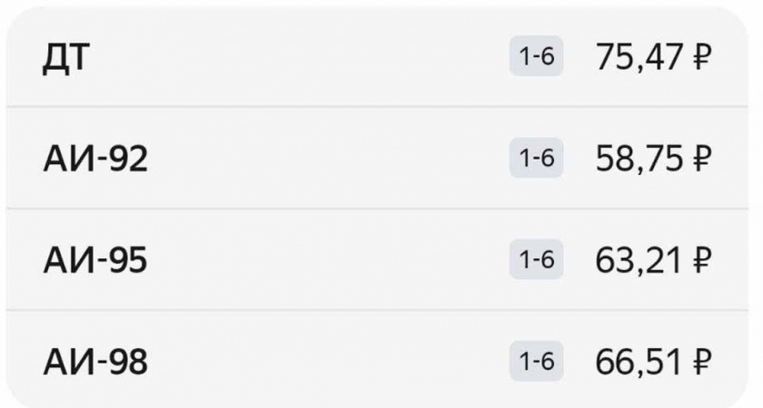 На Камчатке всего через неделю после прошлого подорожания снова подняли цену на топливо