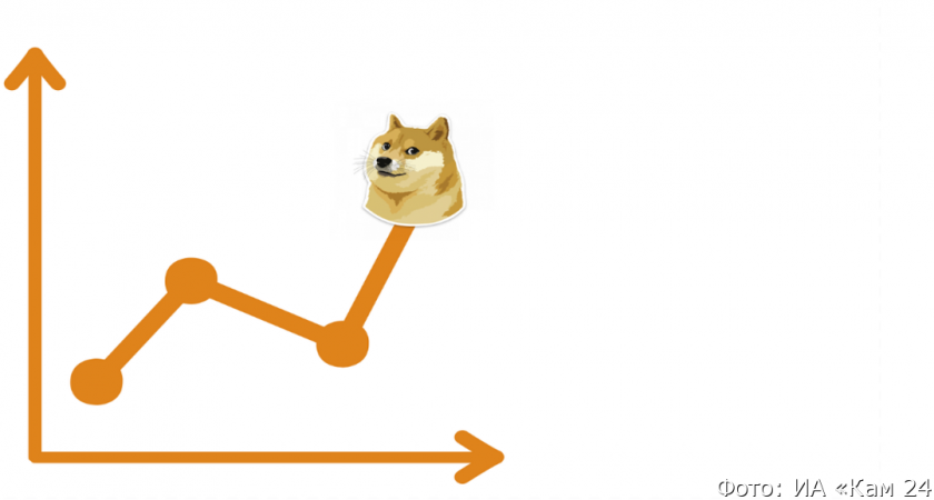 ФАС запретила экспертам давать прогнозы роста цен на продукты
