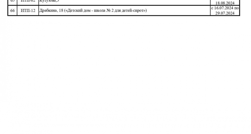 Отключения горячей воды в Петропавловске продлятся до конца августа (график)