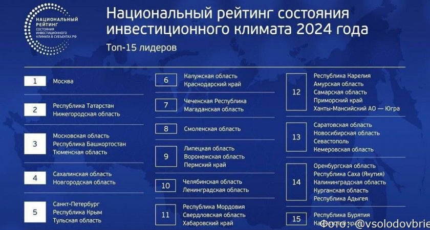 Камчатка вошла в лидеры рейтинга состояния инвестклимата АСИ
