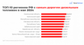 Камчатка в ТОП-5 самого дорогого бензина и дизеля: рейтинг в мае 2024